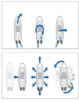 Maniobra con Joystick Suzuki