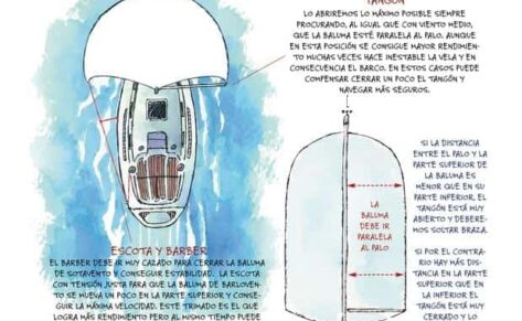 Spi simétrico en popa con viento fuerte