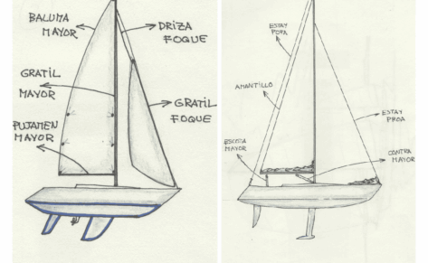 Léxico marinero: llamar a cada cosa por su nombre