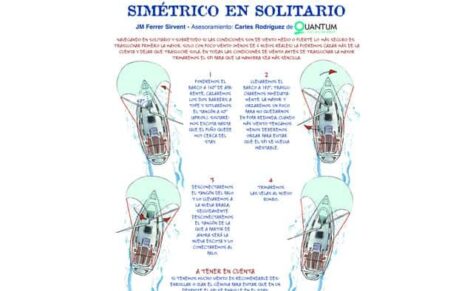 Trasluchada de spi simétrico en solitario