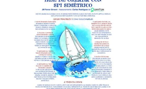 Irse de orzada con spi simétrico