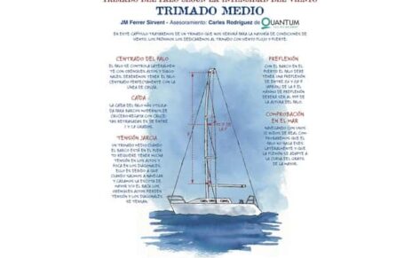 Trimado de palo según la intensidad del viento (viento medio)