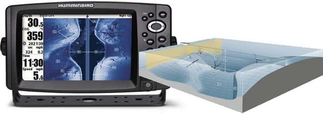 Esquema de funcionamiento de la tecnología de barrido lateral Side Imaging (imagen Humminbird).