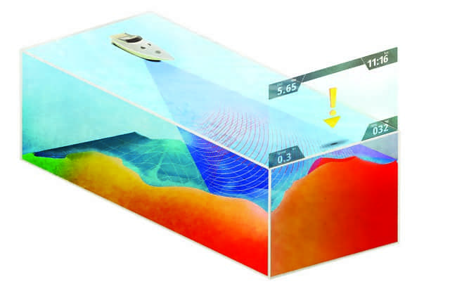 Funcionamiento de la tecnología de sonda frontal (imagen Simrad).