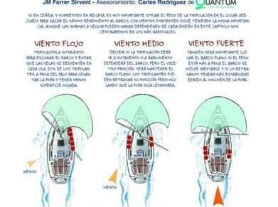 Peso de la tripulación en portantes