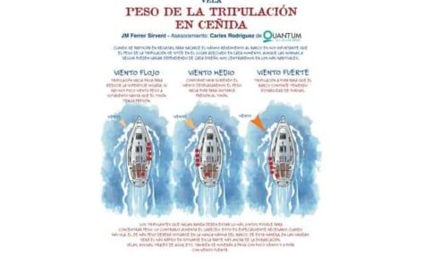 Peso de la tripulación en ceñida