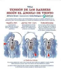 Tensión de los Barbers