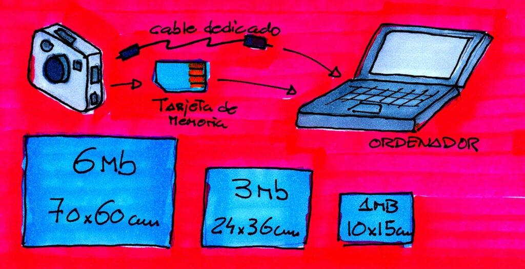El tamaño de las fotos digitales