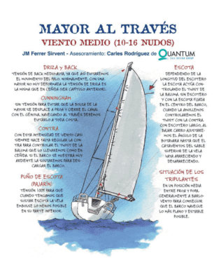 mayor al través trimado vela