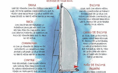 Mayor en Popa con viento fuerte (más de 16 nudos)