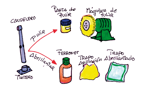 Acero inoxidable siempre brillante