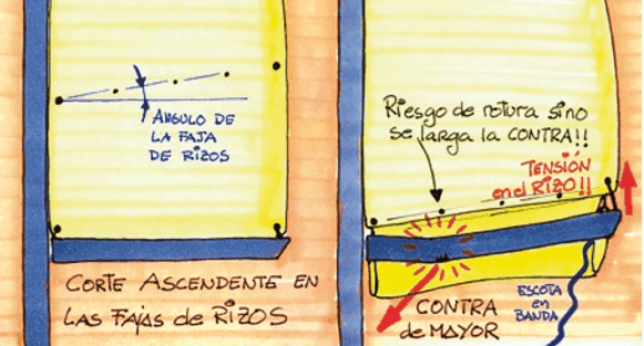 La contra en la toma de rizos