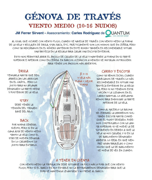 Génova de través con viento medio de 10 a 16 nudos