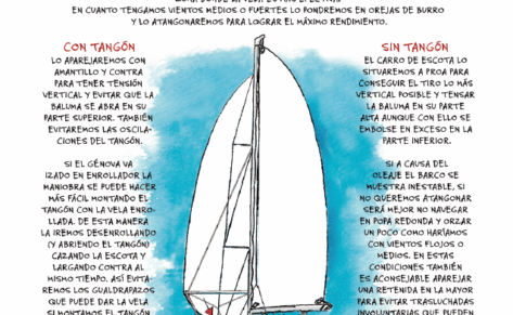 Trimado de velas genova en popa