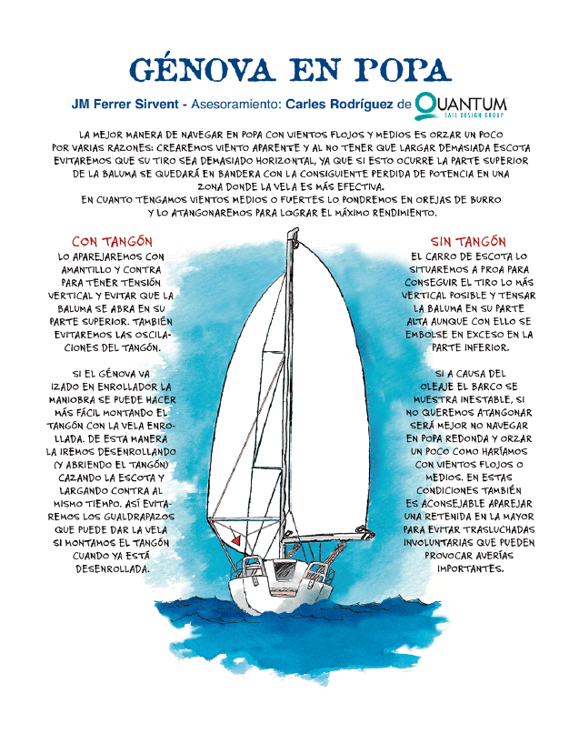 Trimado de velas genova en popa