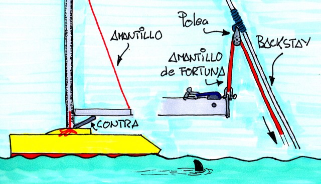 Amantillo en el backestay