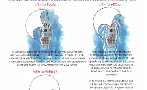 Crucero práctico simétricos y asimétricos