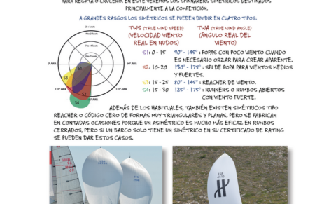 Simétricos para regata