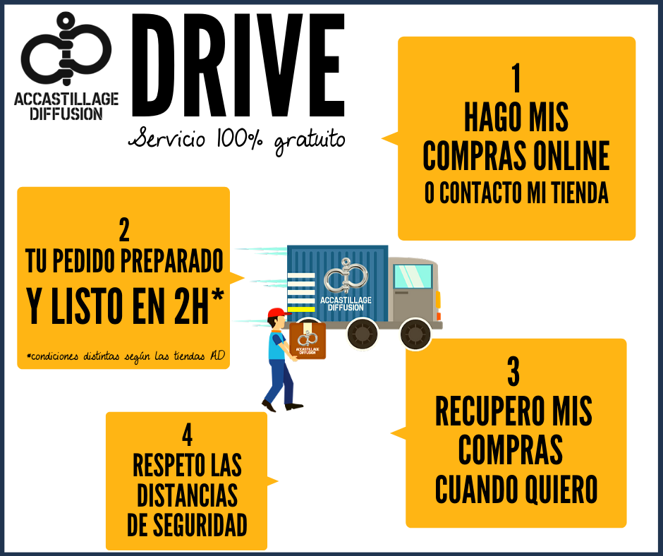 Reapertura de las tiendas AD