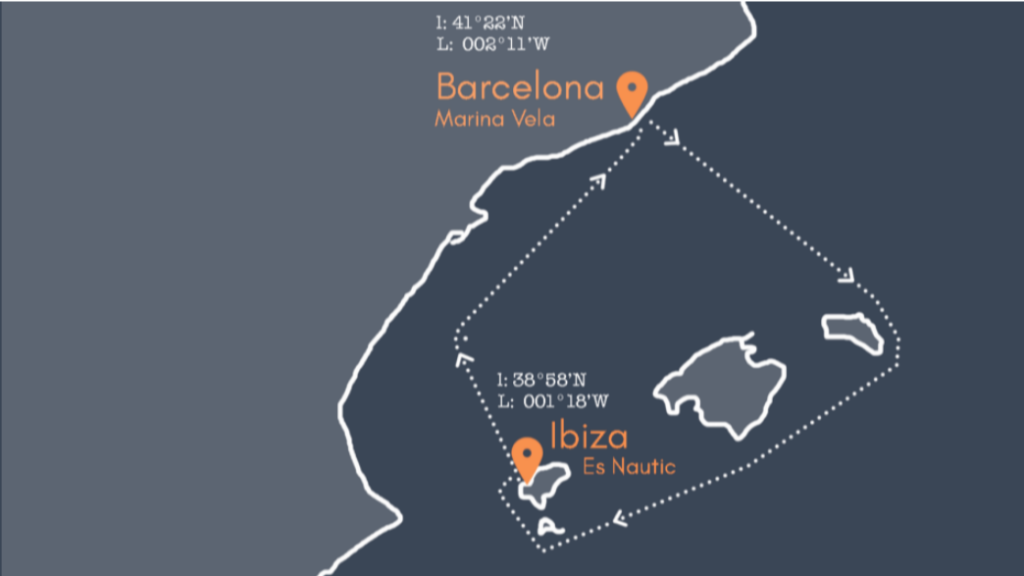 travesía astronómica STELLA OCEANI MED