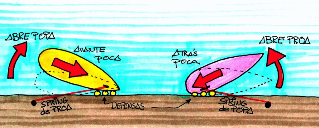 maniobras con springs