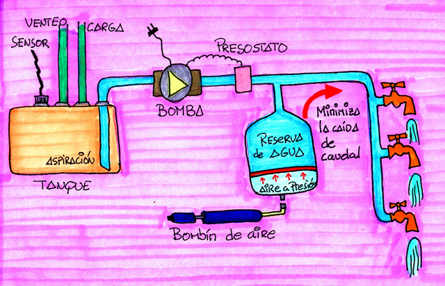 Bricolaje Vasos expansión