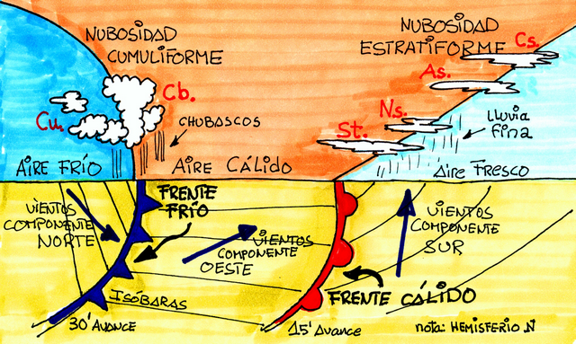 Meteorología Frente