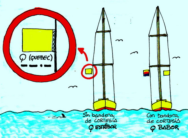 Reglamentos Bandera Q