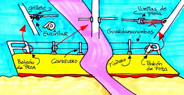 Revisión de los guardamancebos