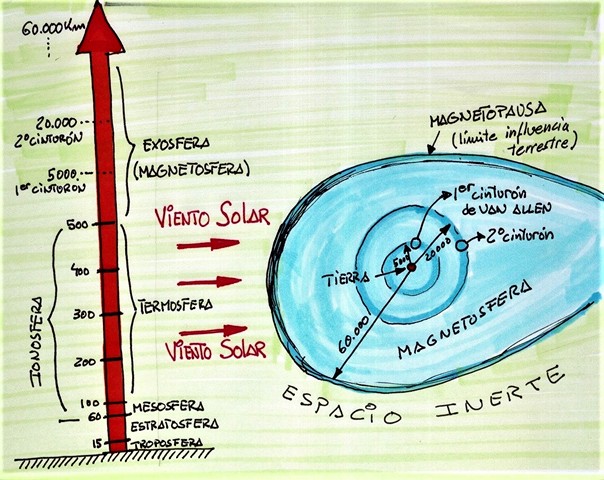 Meteorología atmósfera terrestre