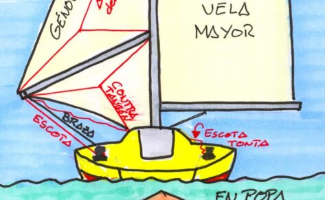 Atangonar velas de proa