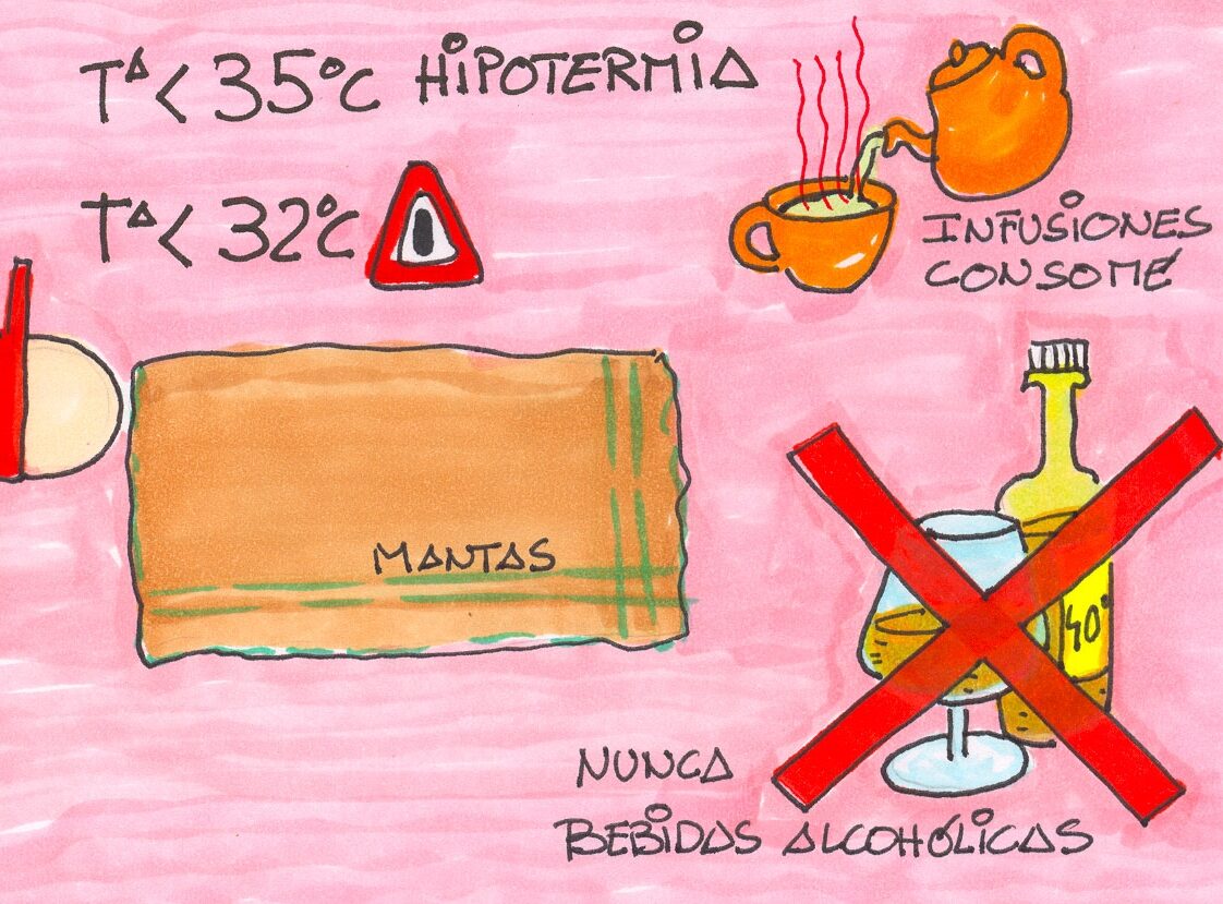 Primeros auxilios: Hipotermia