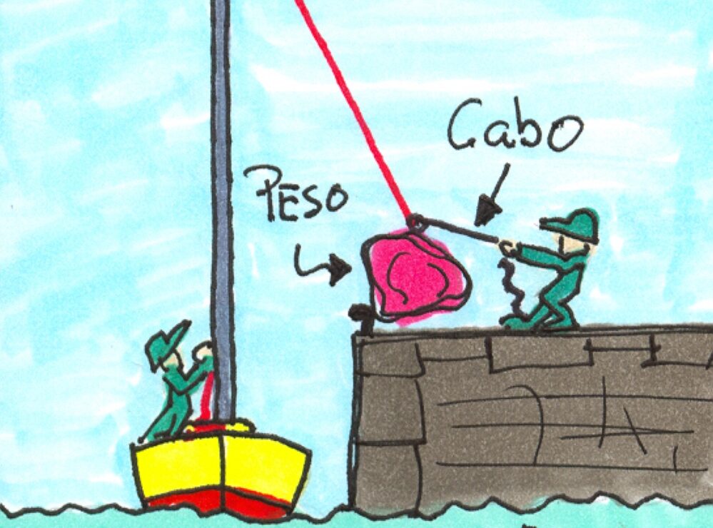 Estiba: Trasiego de objetos pesados