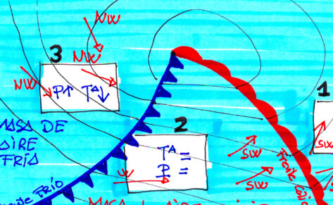 Meteorología: Variables meteorológicas