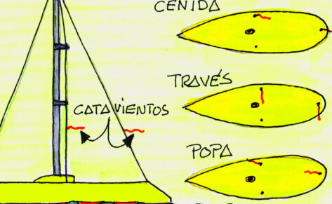 Vela: Catavientos en obenques y backstay
