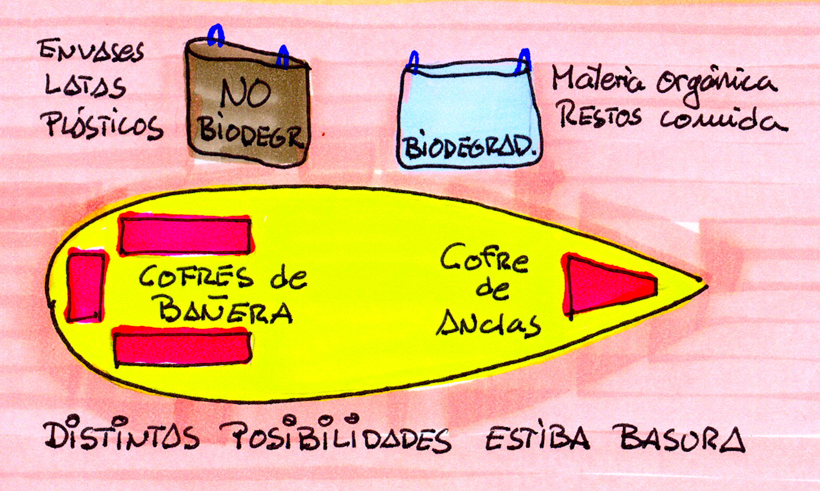 estiba de basuras a bordo