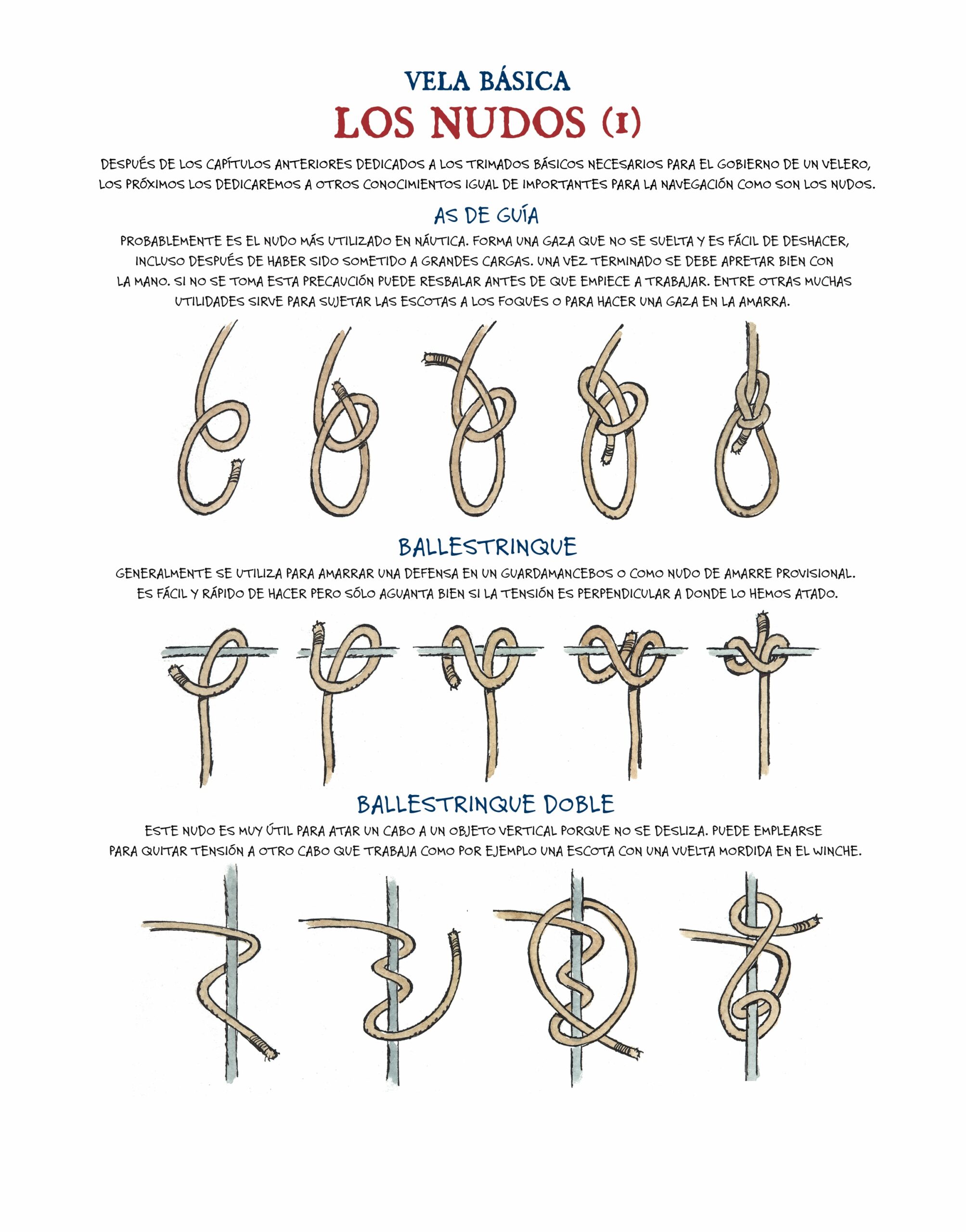 Los nudos náuticos