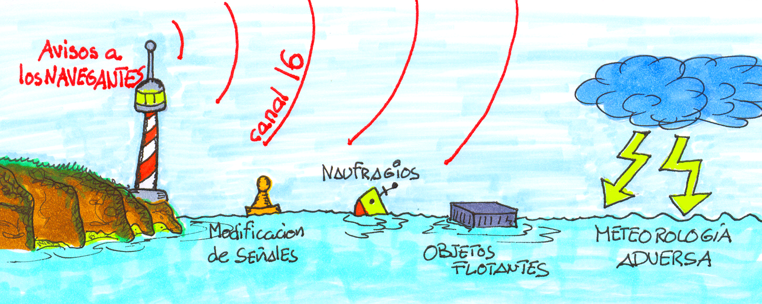 Ilustraciones de Albert Puerto en Náutica y Yates Magazine