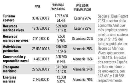 Nuestro sector necesita profesionales cualificados