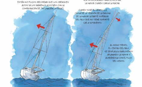Trimado del palo con cruceta rectas: Curva lateral (3)