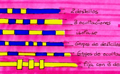 Navegación: Distintas luces de faros