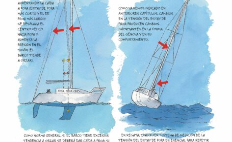 Trimado del palo con cruceta rectas: Caída a popa