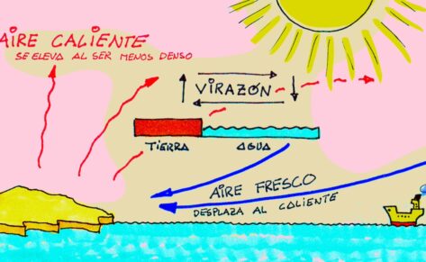 Meteorología: Virazón
